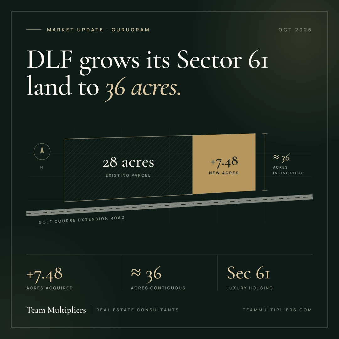 DLF Grows Its Sectors